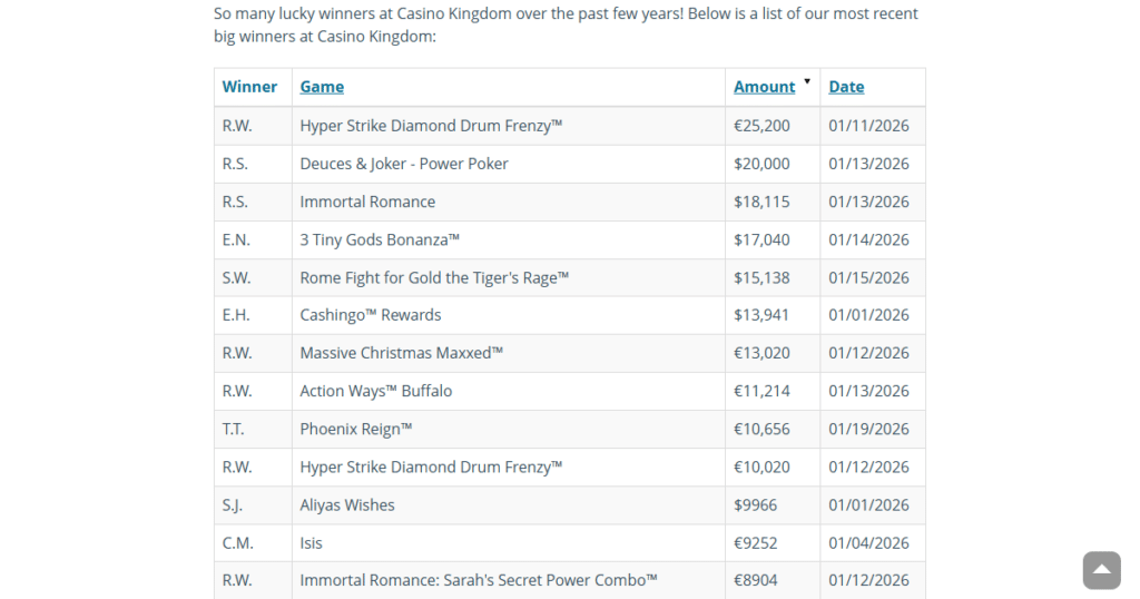 Casino Kingdom 3 casino kingdom winner list