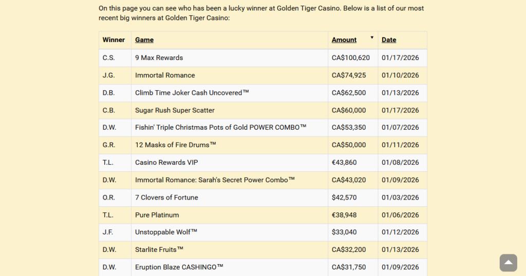 golden tiger casino winners list