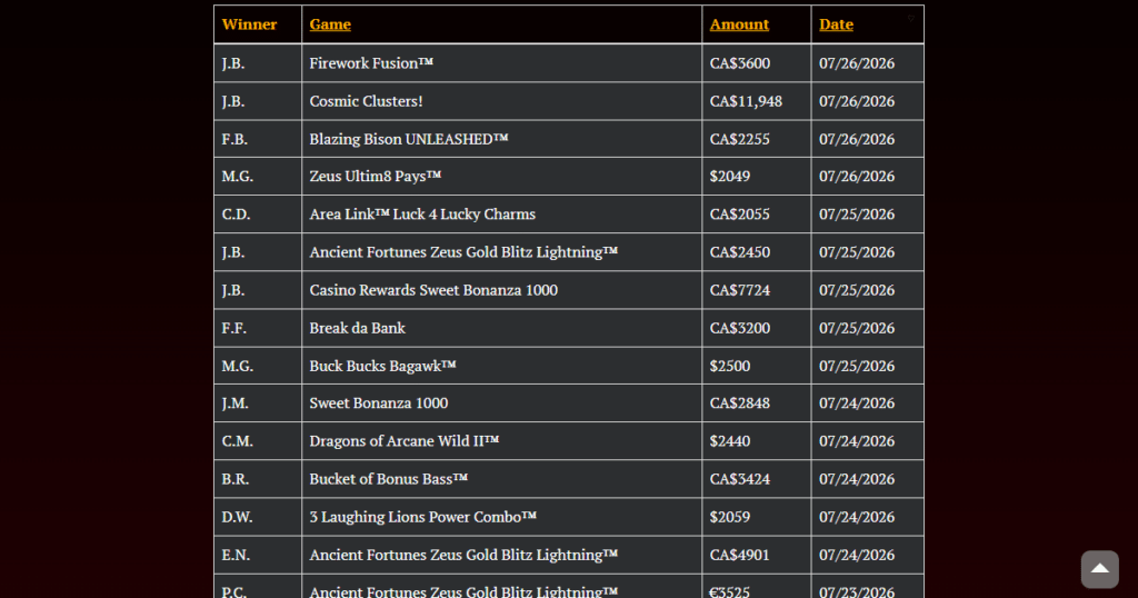 Grand Hotel Casino 3 grand hotel casino winners list
