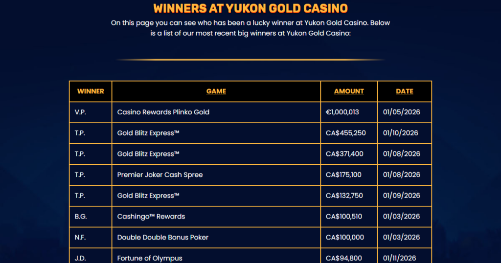 Yukon Gold Casino 4 yukon gold casino winners list