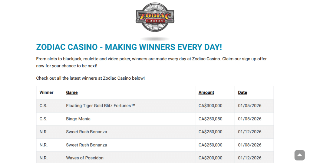 zodiac casino winners list