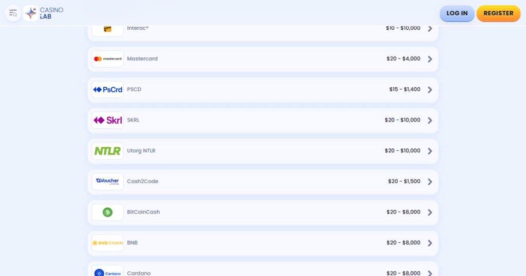 casinolab casino payments